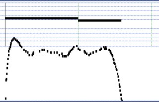 Second note adjusted, preceding note time-stretched