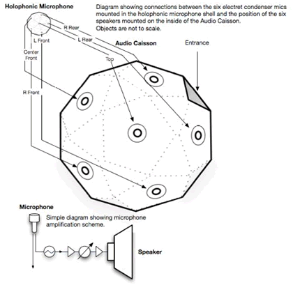 AudioCaisson