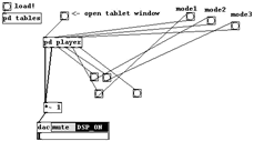 Figure 3a