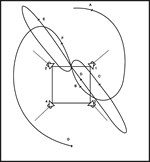 Lissajous Figure 2