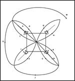 Lissajous Figure 3