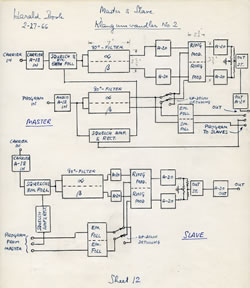 Figure 1. Block diagramme for Klangumwandler No. 2 (master and slave). Dated 27 February 1966.