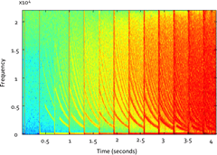 Figure 4