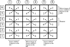 Figure 13