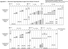 Electronic Superimpositions Graphs