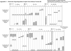 Electronic Superimpositions Graphs