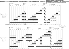 Acoustic/Electronic Superimpositions Graphs