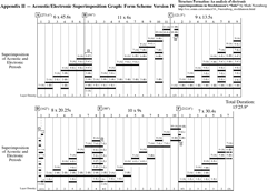 Acoustic/Electronic Superimpositions Graphs