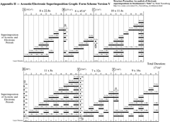 Acoustic/Electronic Superimpositions Graphs