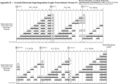 Acoustic/Electronic Superimpositions Graphs