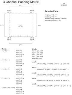 Figure 5