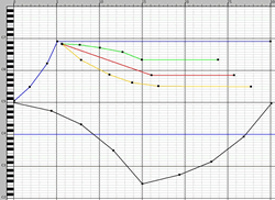 Figure 5